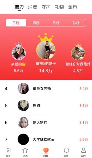 不同等级的大胸女生